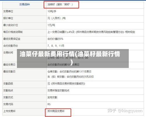 油菜仔最新费用行情(油菜籽最新行情)-第2张图片