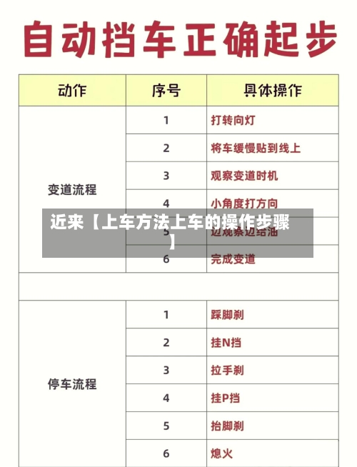 近来【上车方法上车的操作步骤】