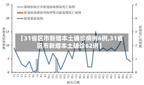 【31省区市新增本土确诊病例6例,31省区市新增本土确诊62例】