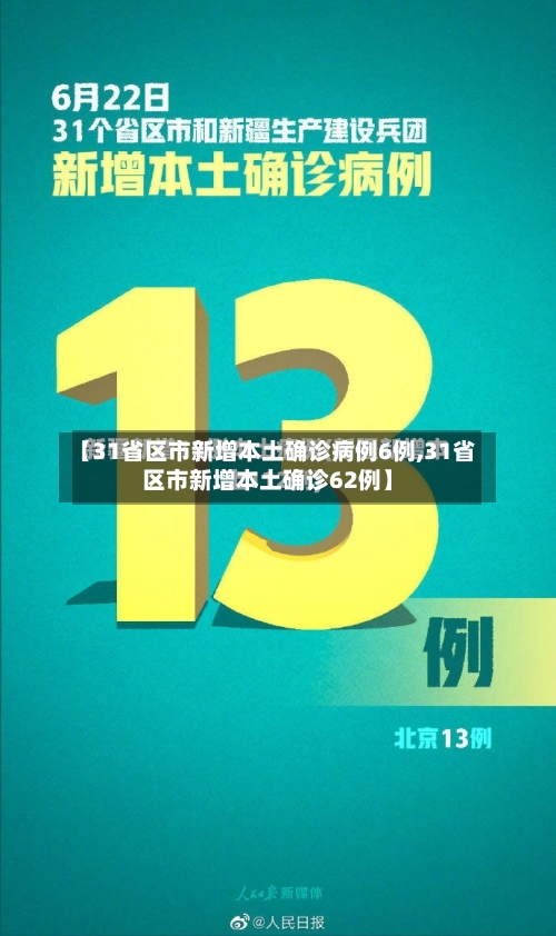 【31省区市新增本土确诊病例6例,31省区市新增本土确诊62例】-第3张图片