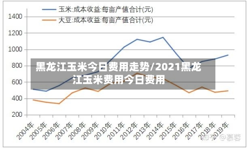 黑龙江玉米今日费用走势/2021黑龙江玉米费用今日费用