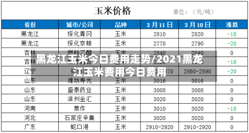 黑龙江玉米今日费用走势/2021黑龙江玉米费用今日费用-第2张图片