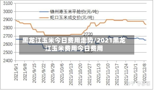 黑龙江玉米今日费用走势/2021黑龙江玉米费用今日费用-第3张图片
