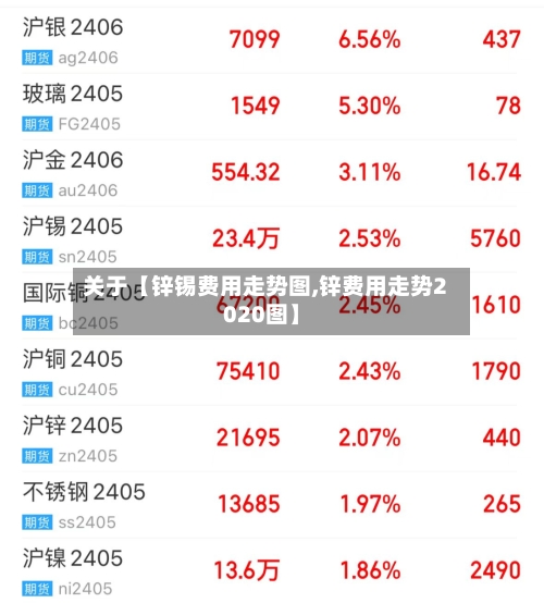 关于【锌锡费用走势图,锌费用走势2020图】-第2张图片