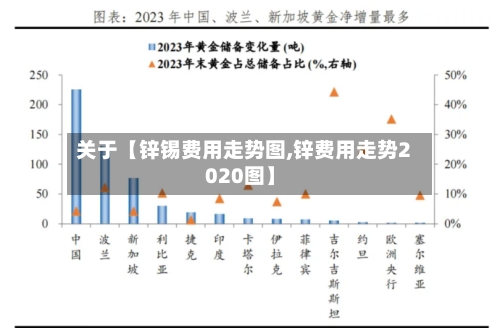 关于【锌锡费用走势图,锌费用走势2020图】-第3张图片