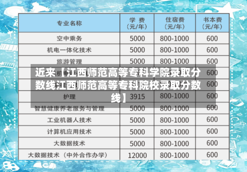 近来【江西师范高等专科学院录取分数线江西师范高等专科院校录取分数线】-第2张图片