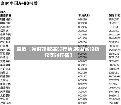 最近【富时指数实时行情,英国富时指数实时行情】