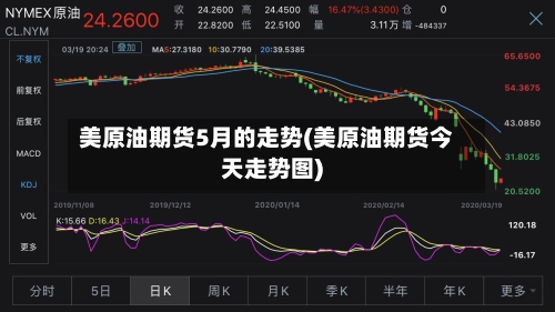美原油期货5月的走势(美原油期货今天走势图)