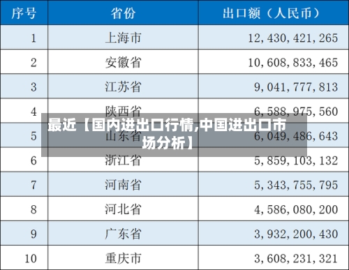 最近【国内进出口行情,中国进出口市场分析】