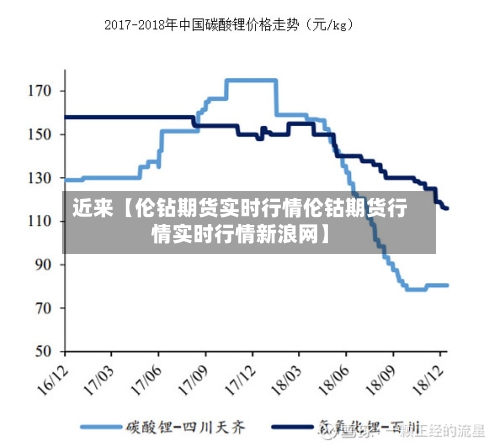 近来【伦钻期货实时行情伦钴期货行情实时行情新浪网】-第2张图片
