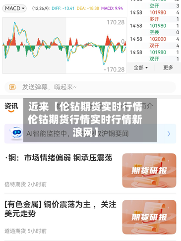 近来【伦钻期货实时行情伦钴期货行情实时行情新浪网】