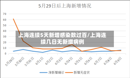 上海连续5天新增感染数过百/上海连续几日无新增病例-第3张图片