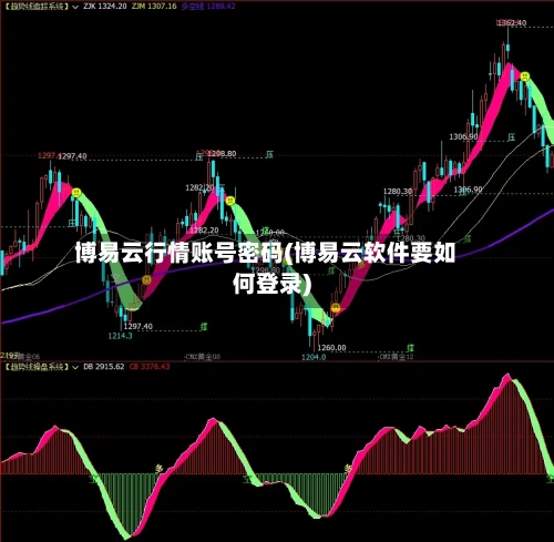 博易云行情账号密码(博易云软件要如何登录)