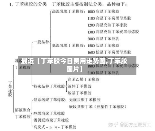 最近【丁苯胶今日费用走势图,丁苯胶图片】-第2张图片