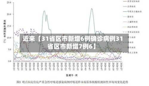 近来【31省区市新增6例确诊病例31省区市新增7例6】