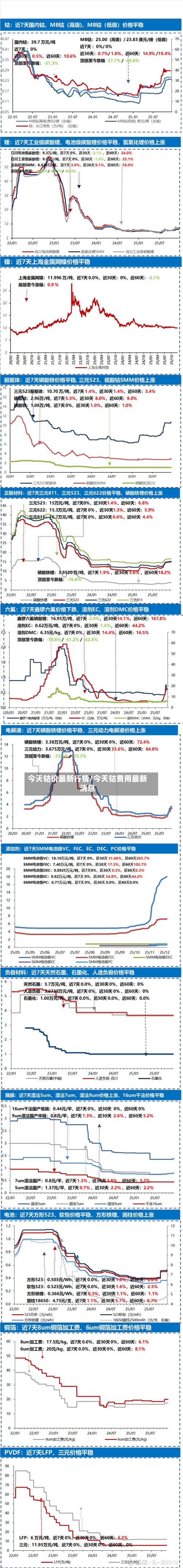 今天钴价最新行情/今天钴费用最新消息