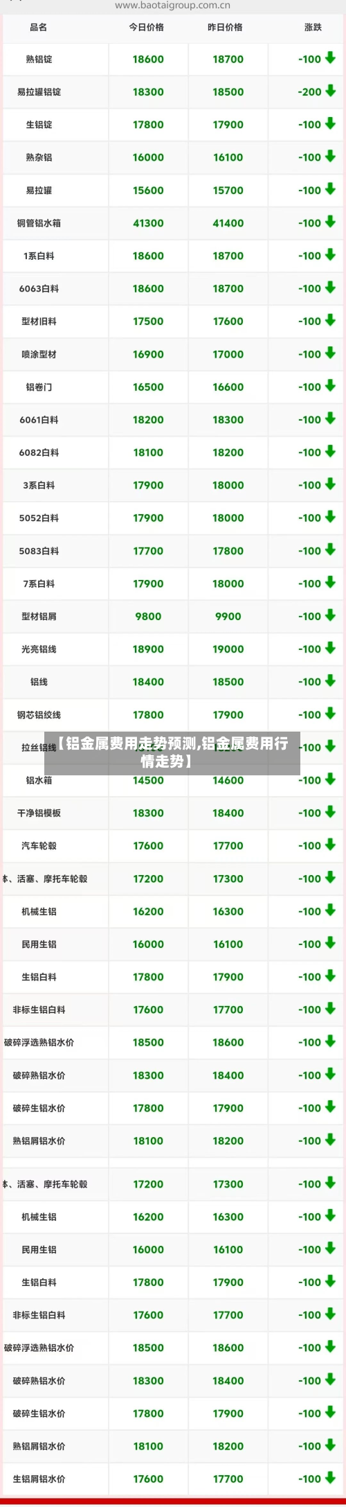 【铝金属费用走势预测,铝金属费用行情走势】