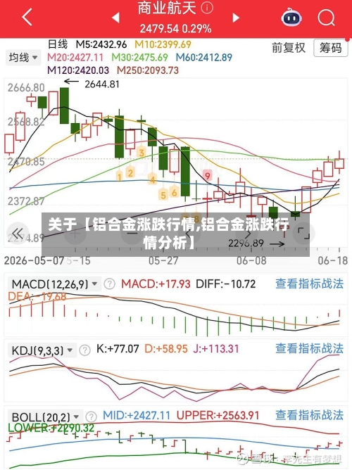 关于【铝合金涨跌行情,铝合金涨跌行情分析】
