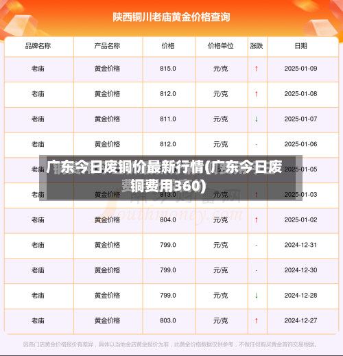 广东今日废铜价最新行情(广东今日废铜费用360)-第2张图片