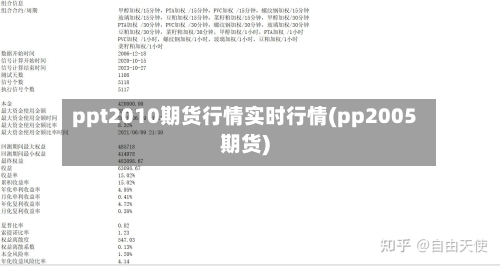 ppt2010期货行情实时行情(pp2005期货)-第3张图片
