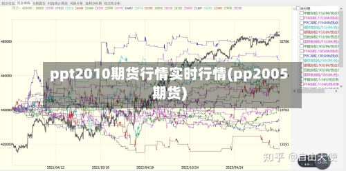 ppt2010期货行情实时行情(pp2005期货)-第2张图片