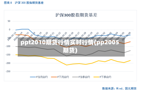 ppt2010期货行情实时行情(pp2005期货)