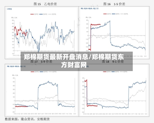 郑棉期货最新开盘消息/郑棉期货东方财富网-第3张图片