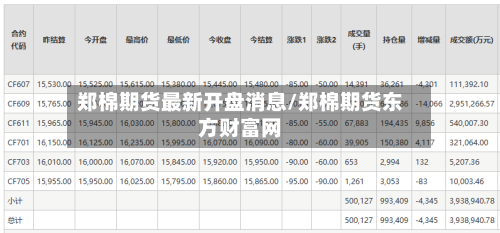 郑棉期货最新开盘消息/郑棉期货东方财富网-第2张图片