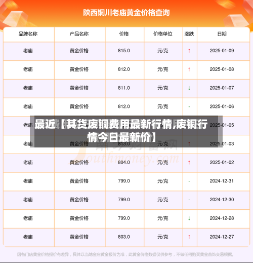 最近【其货废铜费用最新行情,废铜行情今日最新价】