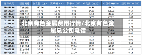 北京有色金属费用行情/北京有色金属总公司电话