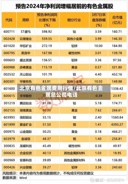 北京有色金属费用行情/北京有色金属总公司电话-第2张图片