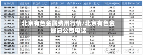 北京有色金属费用行情/北京有色金属总公司电话-第3张图片