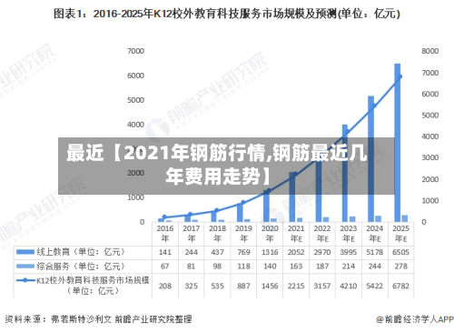 最近【2021年钢筋行情,钢筋最近几年费用走势】-第2张图片