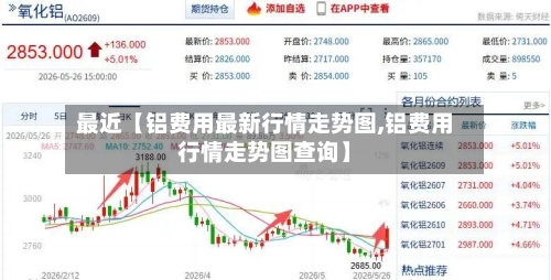 最近【铝费用最新行情走势图,铝费用行情走势图查询】