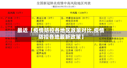 最近【疫情防控各地区政策对比,疫情防控各地最新政策】
