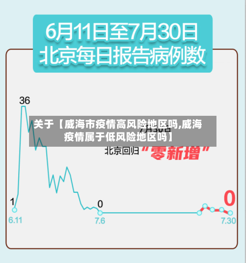 关于【威海市疫情高风险地区吗,威海疫情属于低风险地区吗】