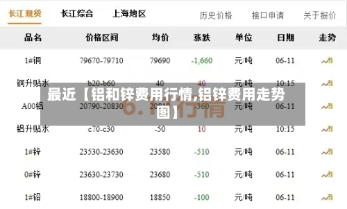 最近【铝和锌费用行情,铝锌费用走势图】