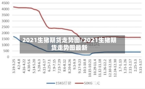 2021生猪期货走势图/2021生猪期货走势图最新-第2张图片