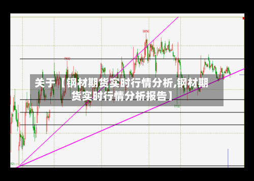 关于【钢材期货实时行情分析,钢材期货实时行情分析报告】