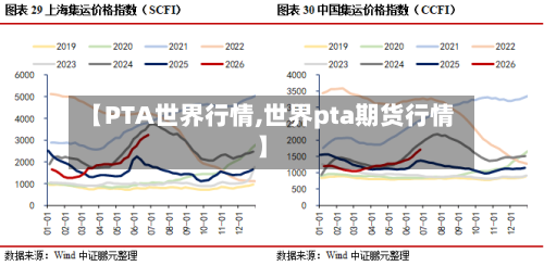 【PTA世界行情,世界pta期货行情】