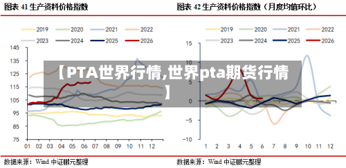 【PTA世界行情,世界pta期货行情】-第2张图片
