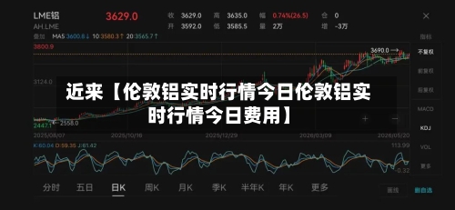 近来【伦敦铝实时行情今日伦敦铝实时行情今日费用】