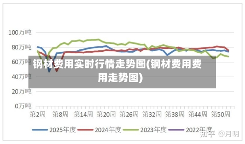 钢材费用实时行情走势图(钢材费用费用走势图)-第2张图片