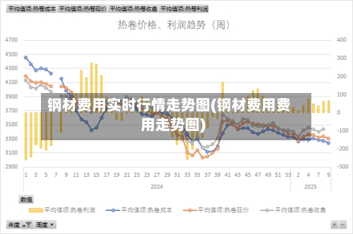 钢材费用实时行情走势图(钢材费用费用走势图)