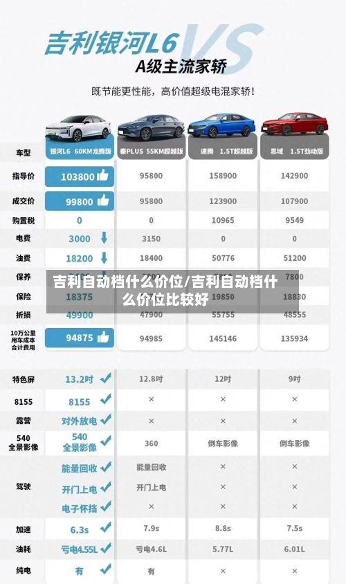 吉利自动档什么价位/吉利自动档什么价位比较好