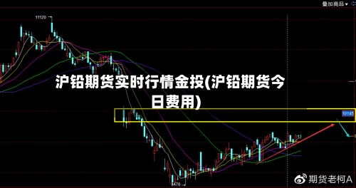 沪铅期货实时行情金投(沪铅期货今日费用)-第2张图片