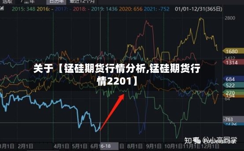关于【锰硅期货行情分析,锰硅期货行情2201】