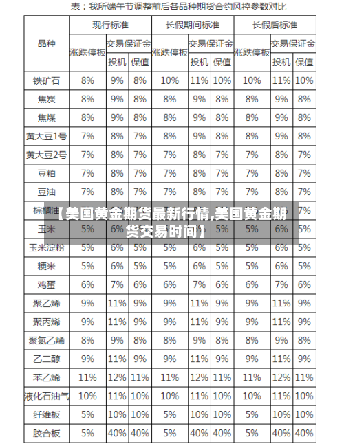 【美国黄金期货最新行情,美国黄金期货交易时间】-第2张图片
