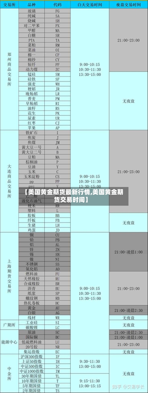 【美国黄金期货最新行情,美国黄金期货交易时间】