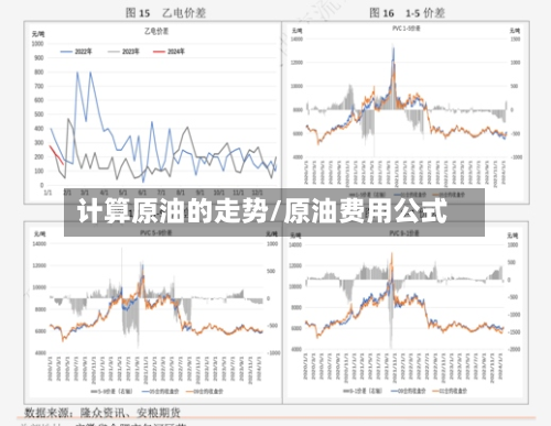 计算原油的走势/原油费用公式-第2张图片